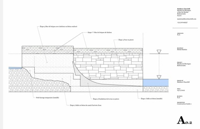 Plans de construction 2